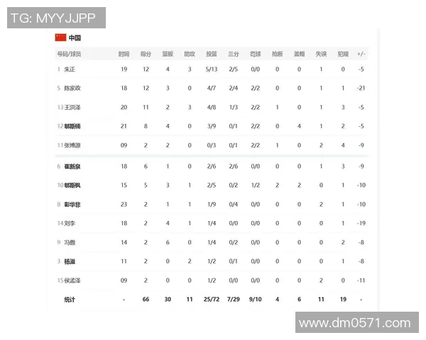 南京篮球队以69分领跑世界杯积分榜展现强劲实力和团队合作精神