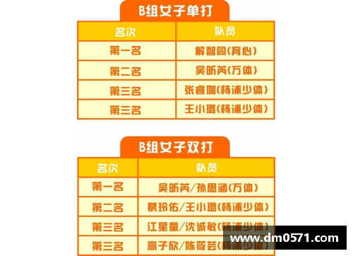 青少年体育俱乐部管理规定和制度备注