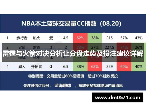 雷霆与火箭对决分析让分盘走势及投注建议详解